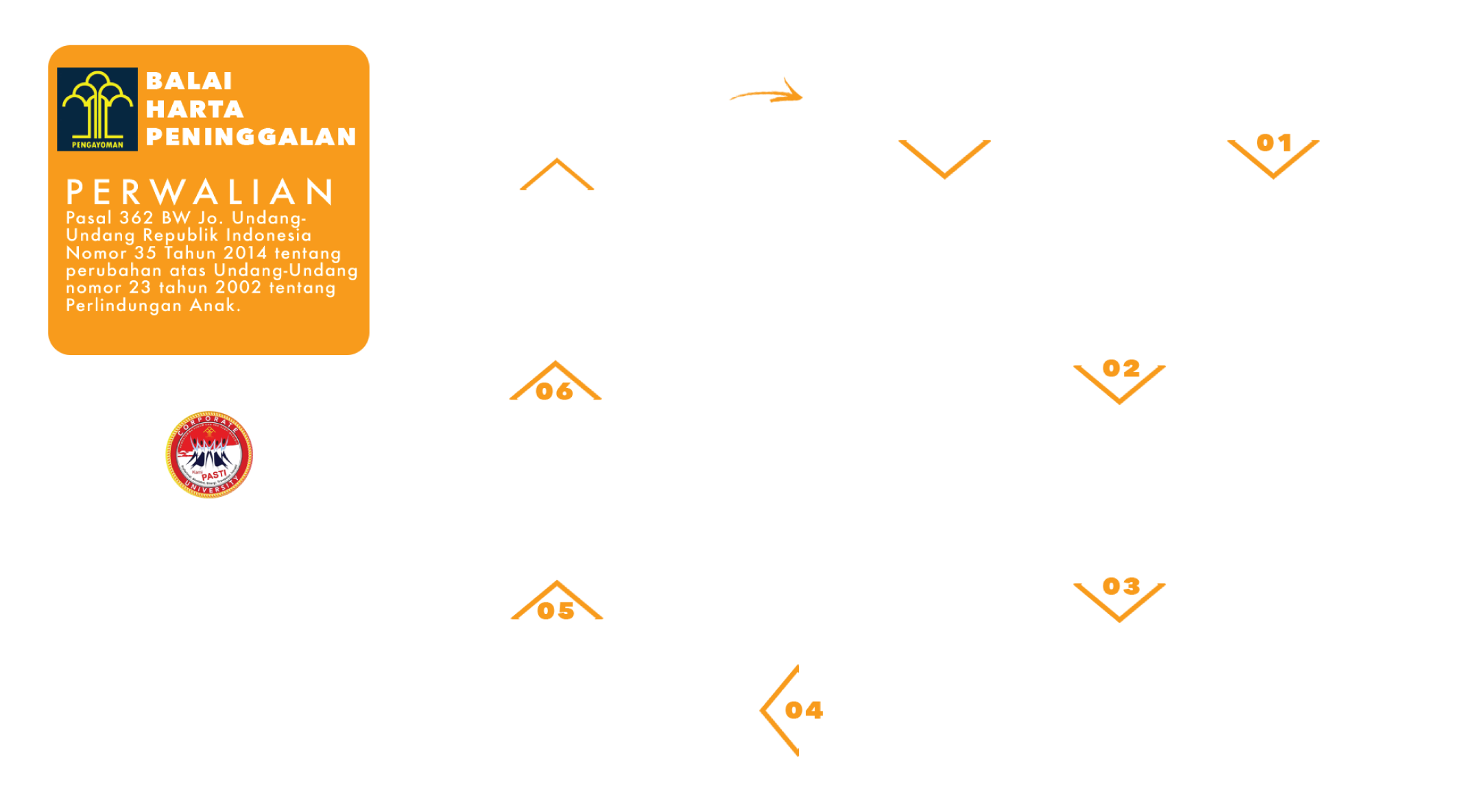 Standar Operasional Prosedur