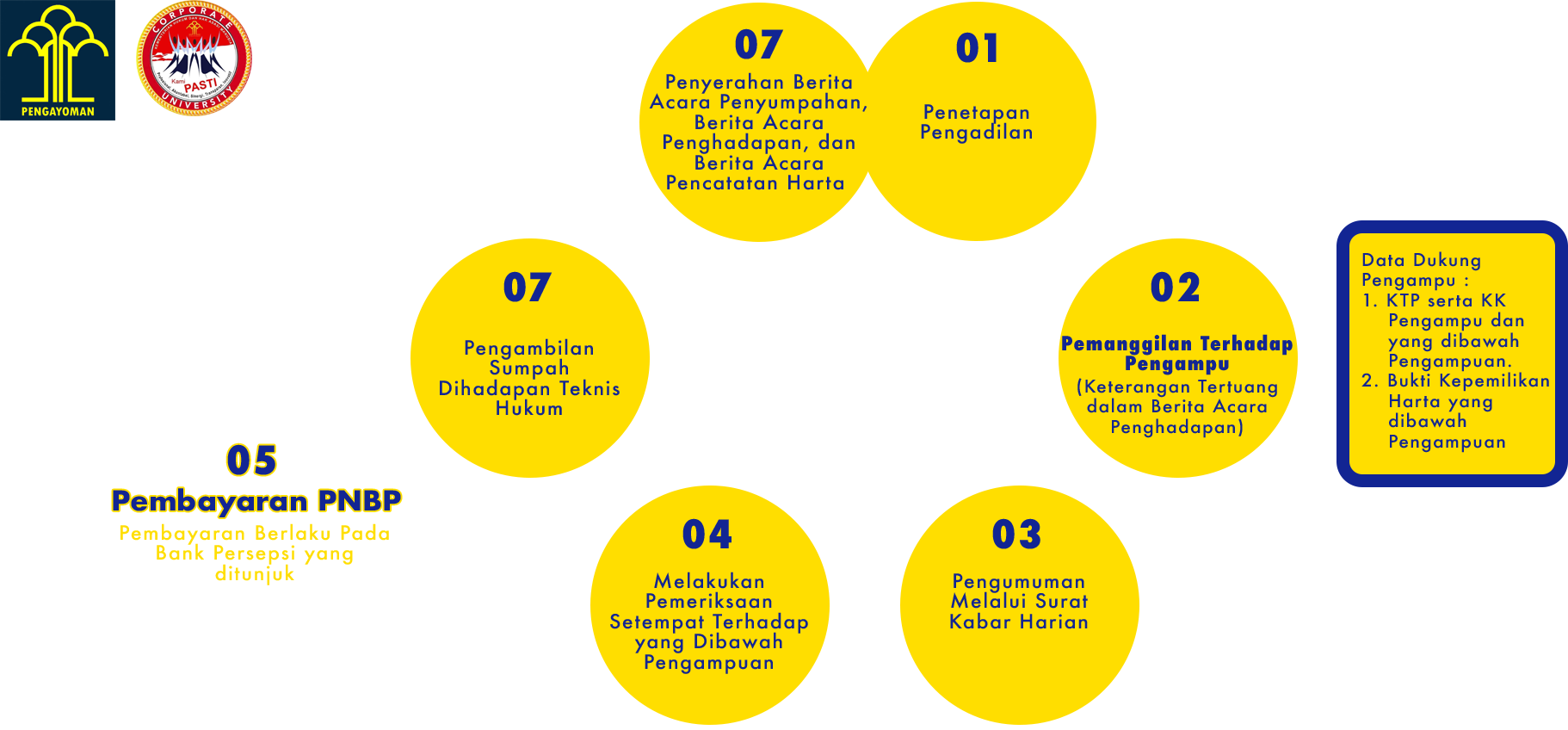 Standar Operasional Prosedur